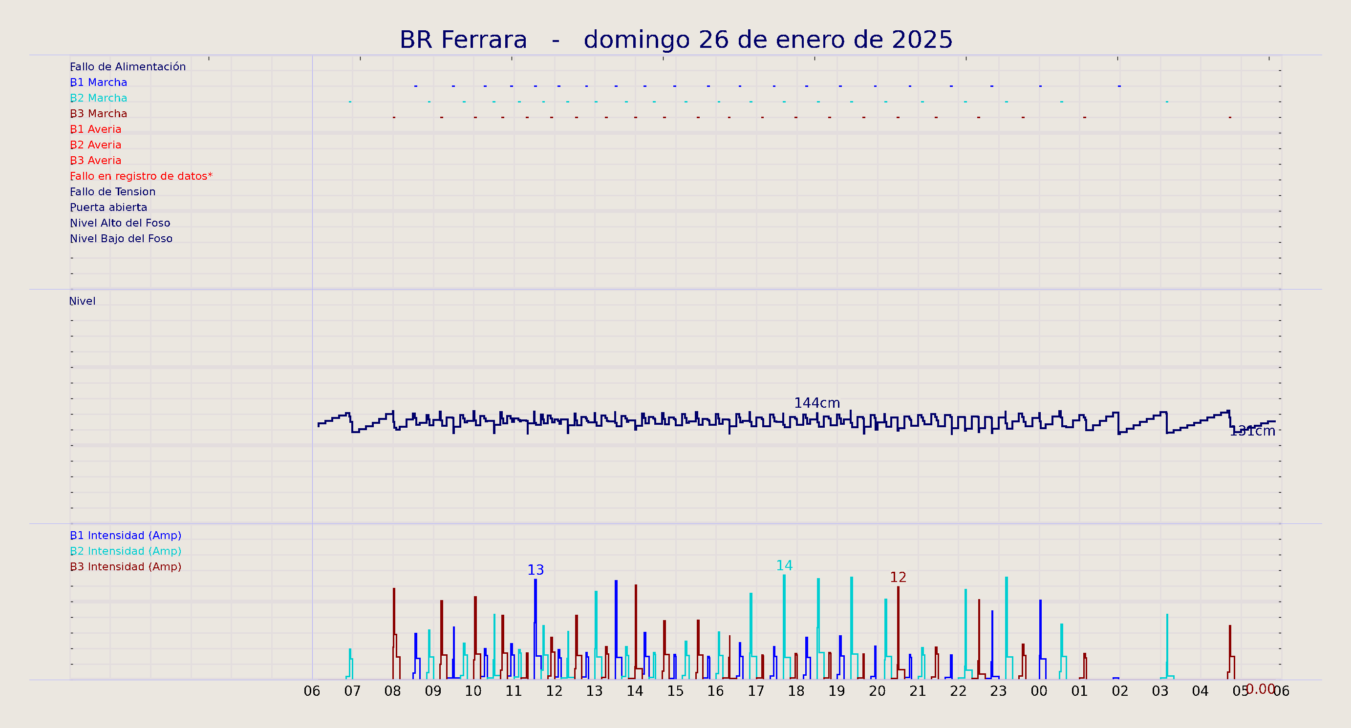 ../../imagenes/vid/2025/BR Ferrara/2025-01-26 BR Ferrara.png